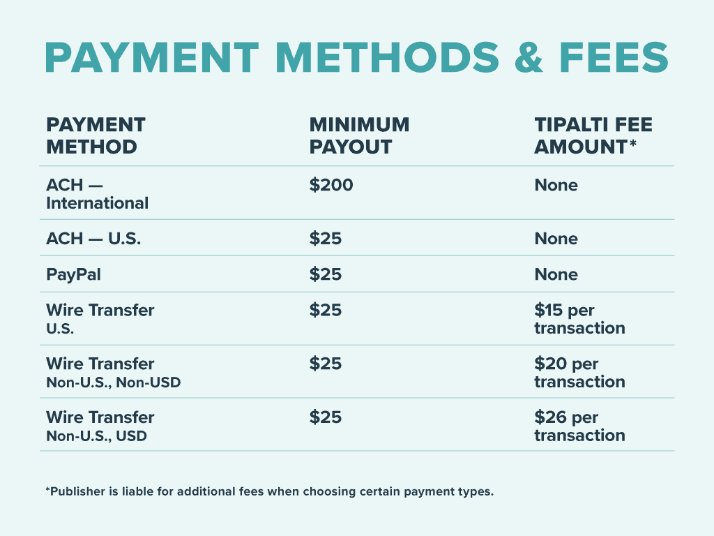 Mediavine requirements payment methods
